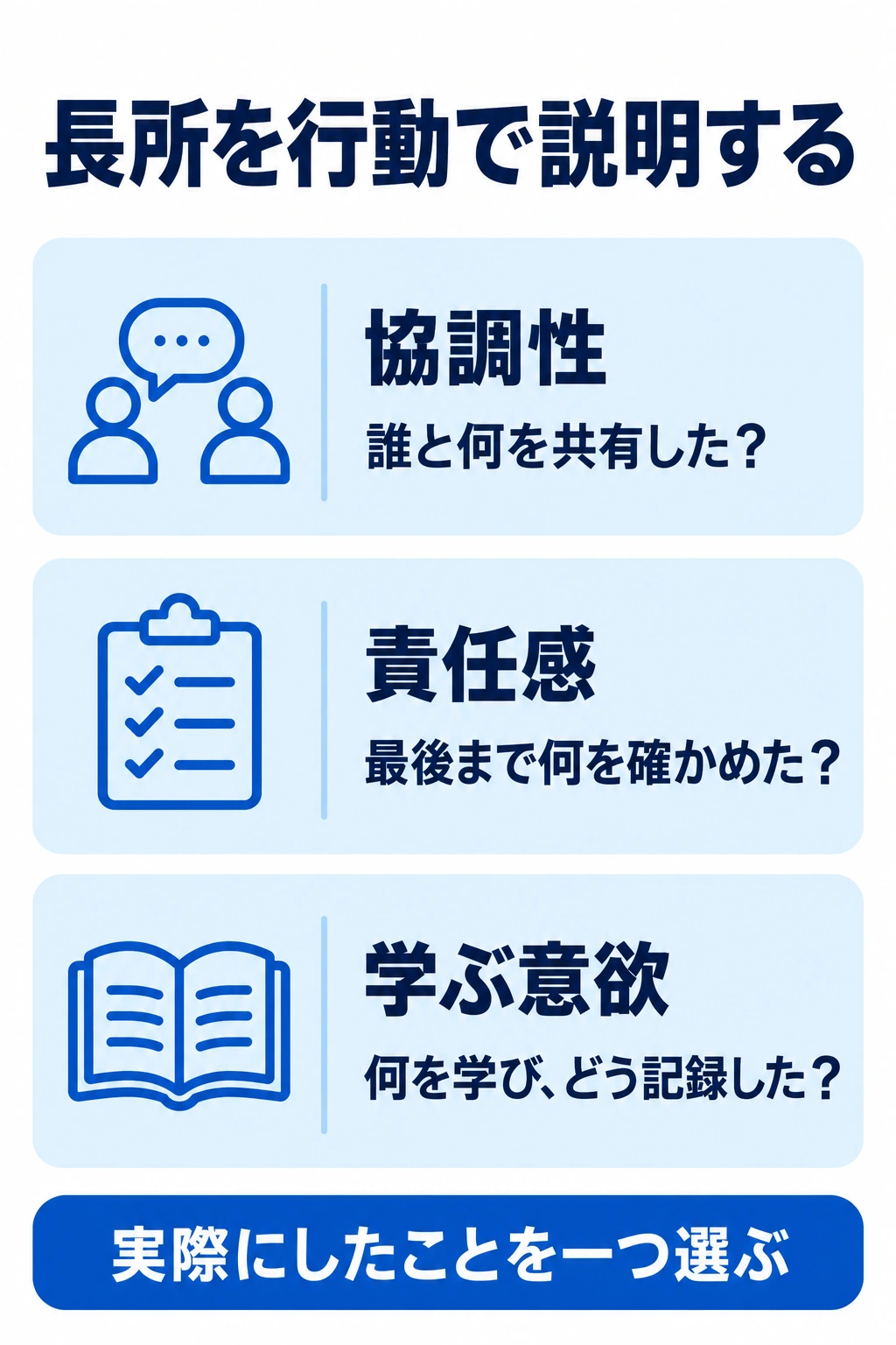 協調性・責任感・学ぶ意欲を、実際に行った共有や確認などの行動で説明するための質問図