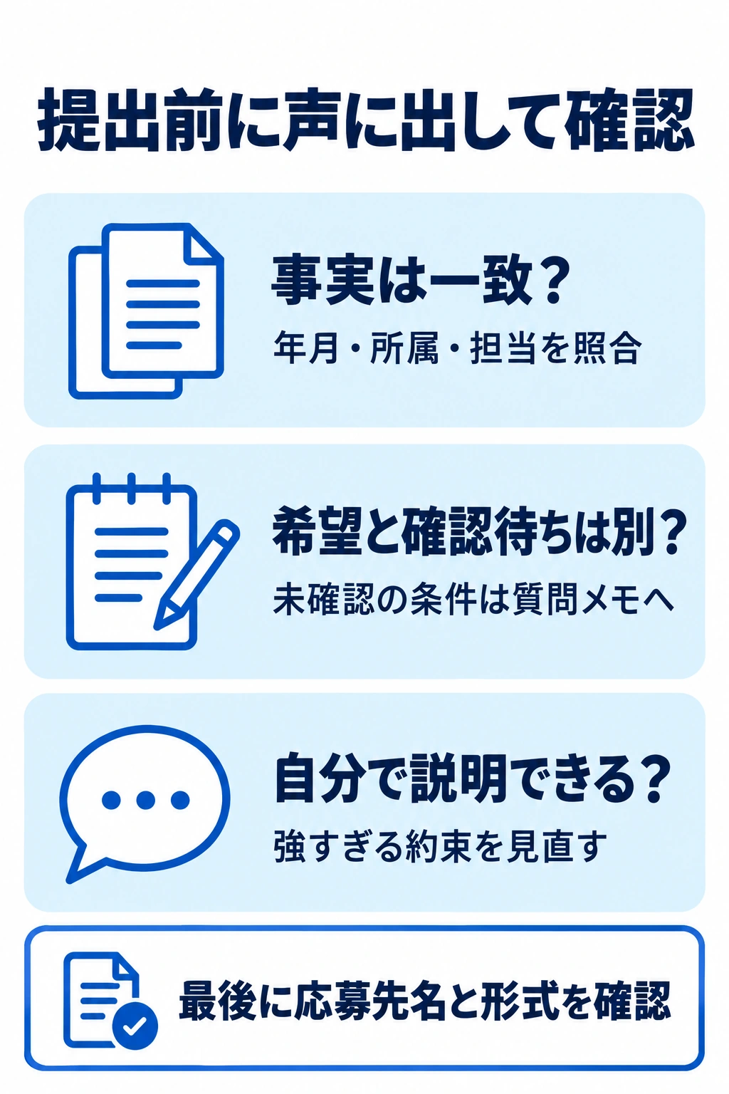志望動機の事実を照合し、希望と未確認事項を分け、自分の言葉で説明できるか確認する図