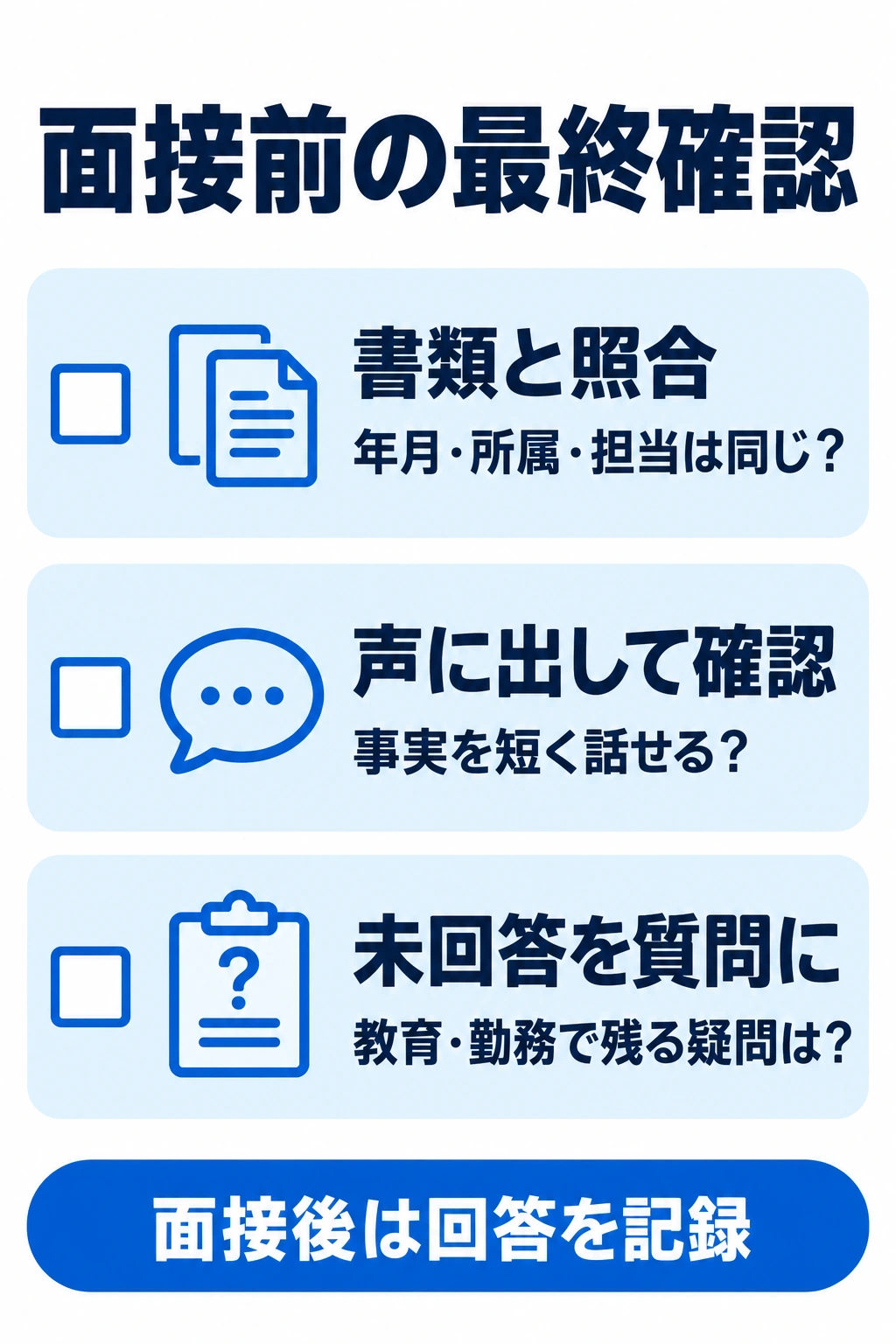 面接前に書類との照合、声に出す確認、未回答の質問整理を行うチェック図