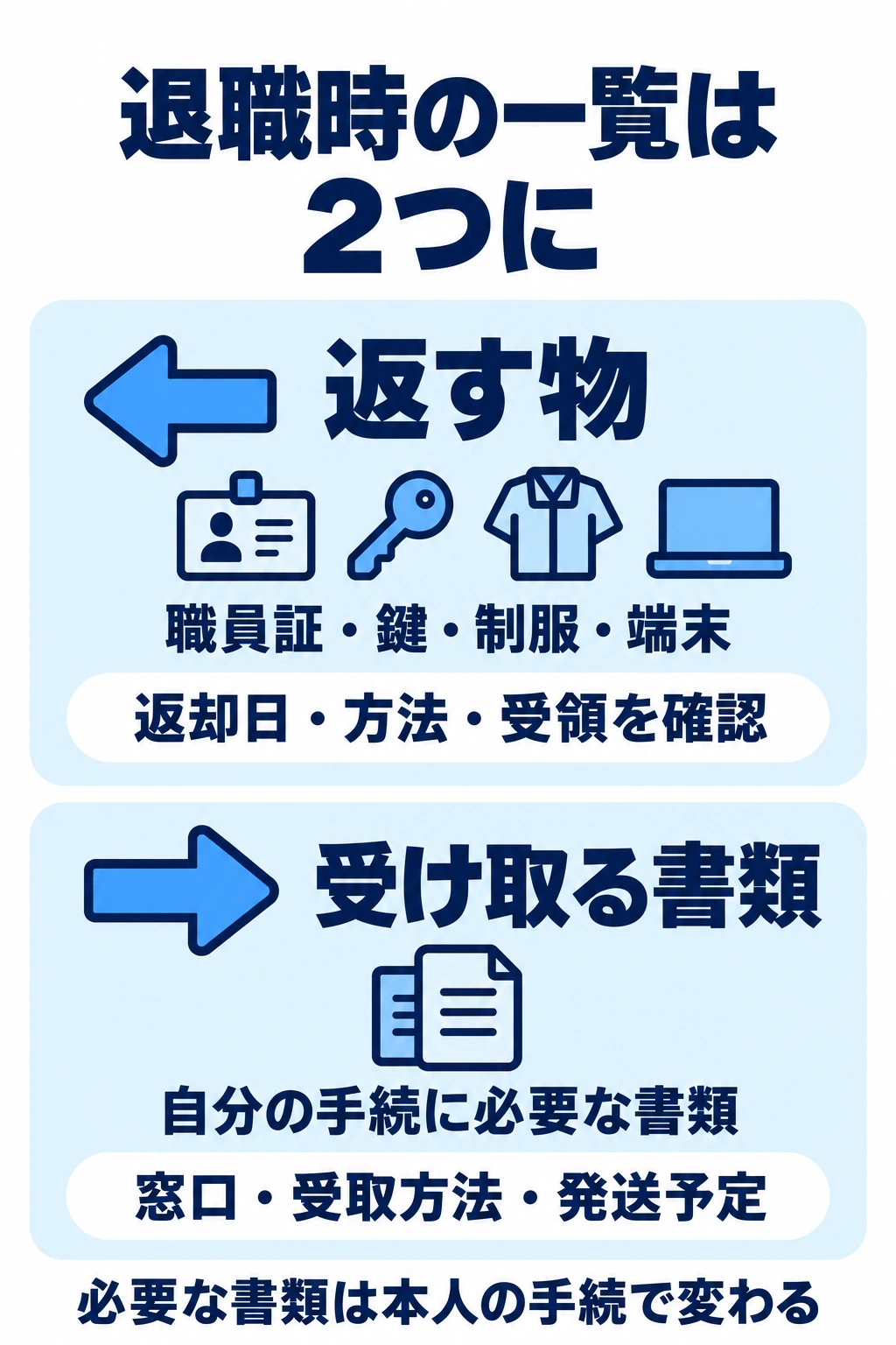 退職時に返す物と受け取る書類を別々に確認する比較図