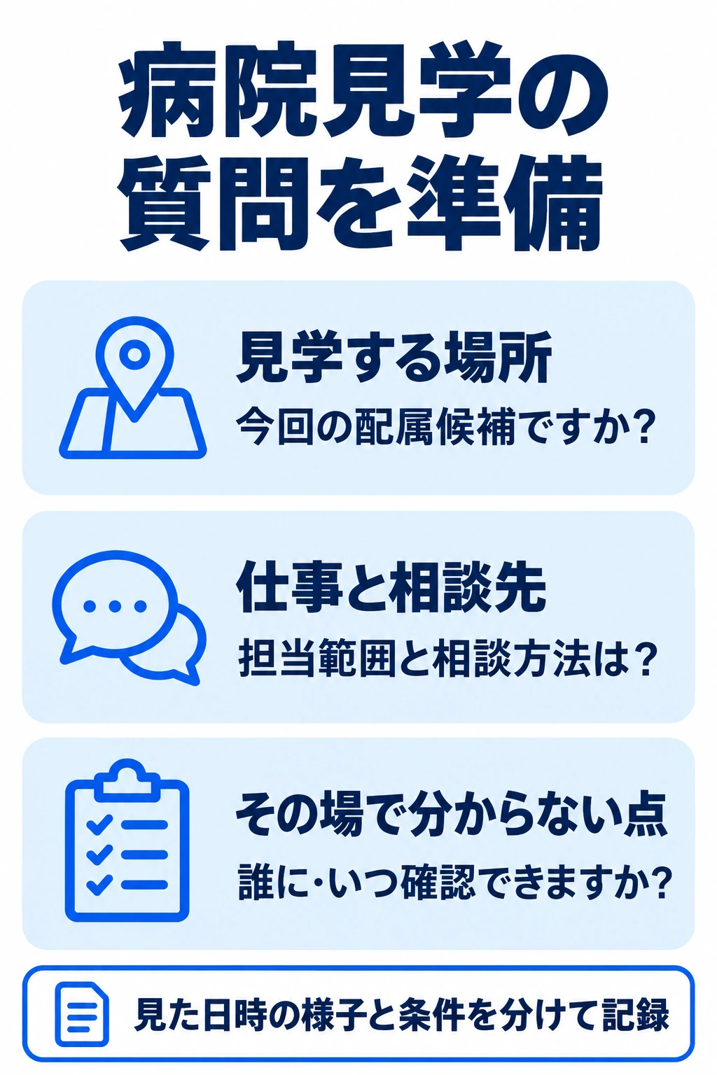 病院見学で場所と配属の関係、担当と相談先、未確認事項の確認先を聞く図