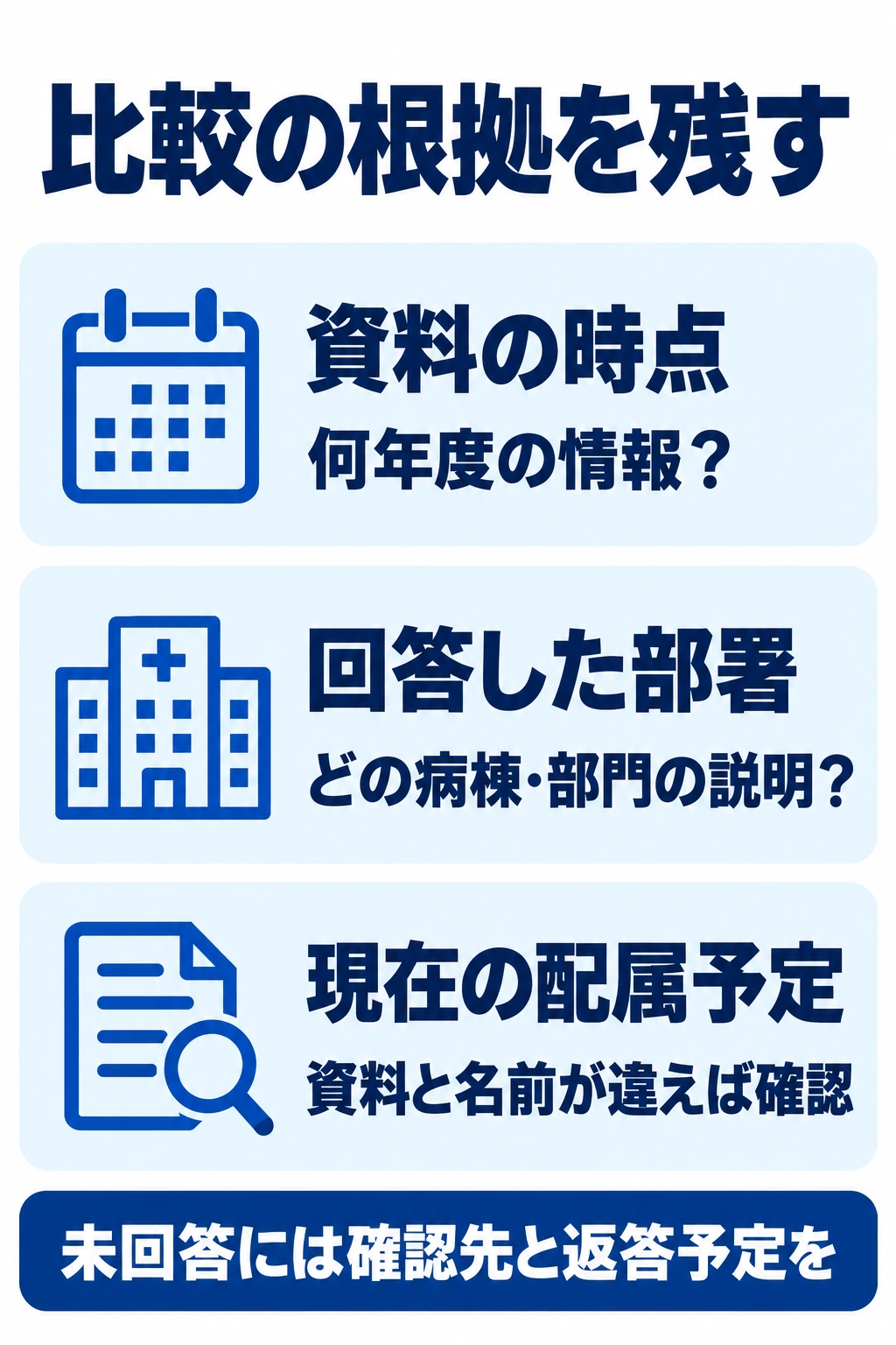 病院比較で資料の年度、回答した部署、現在の配属予定を記録する図