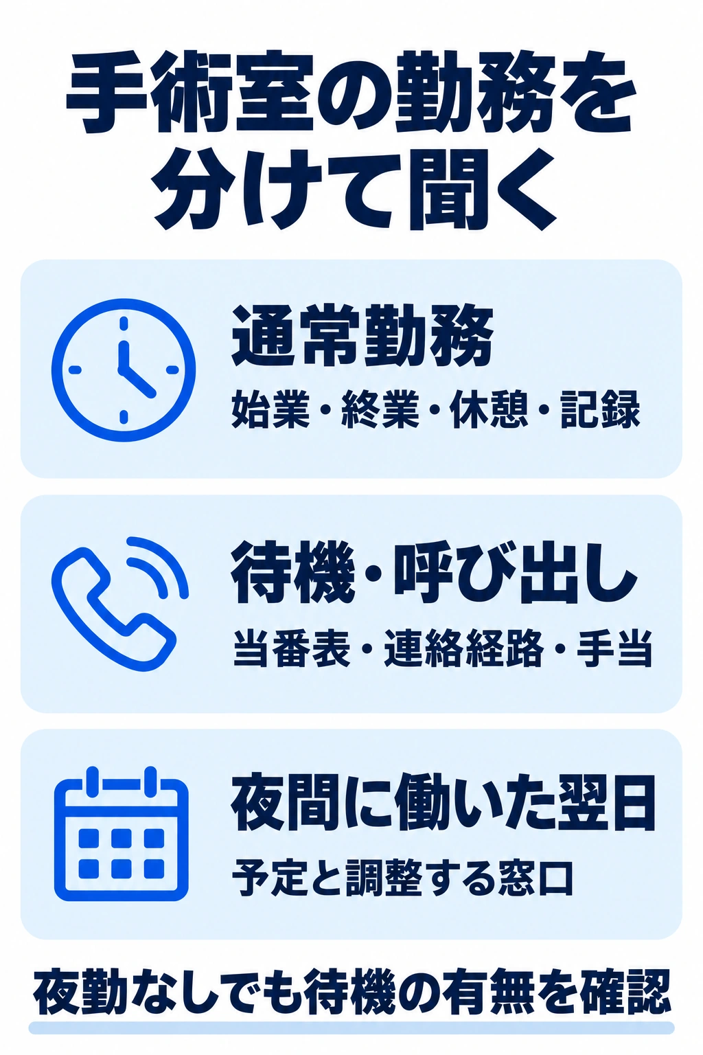 手術室の通常勤務、待機と呼び出し、翌日の勤務調整を分けて聞く図