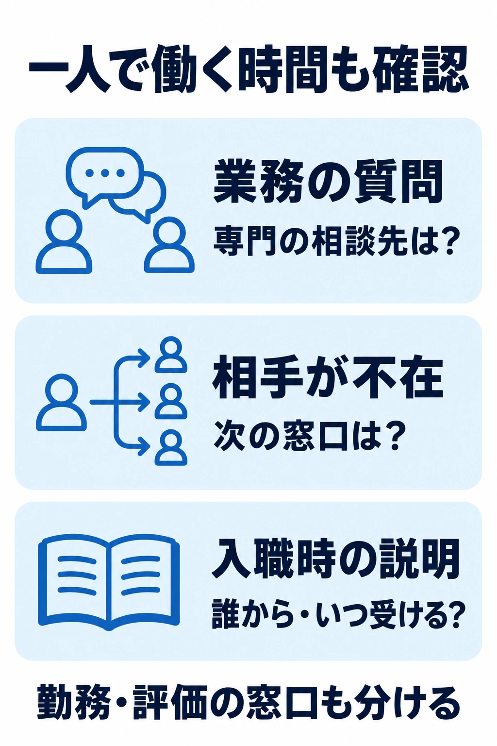 一人で働く時間の専門的な相談先、不在時の窓口、入職時の説明を確認する図