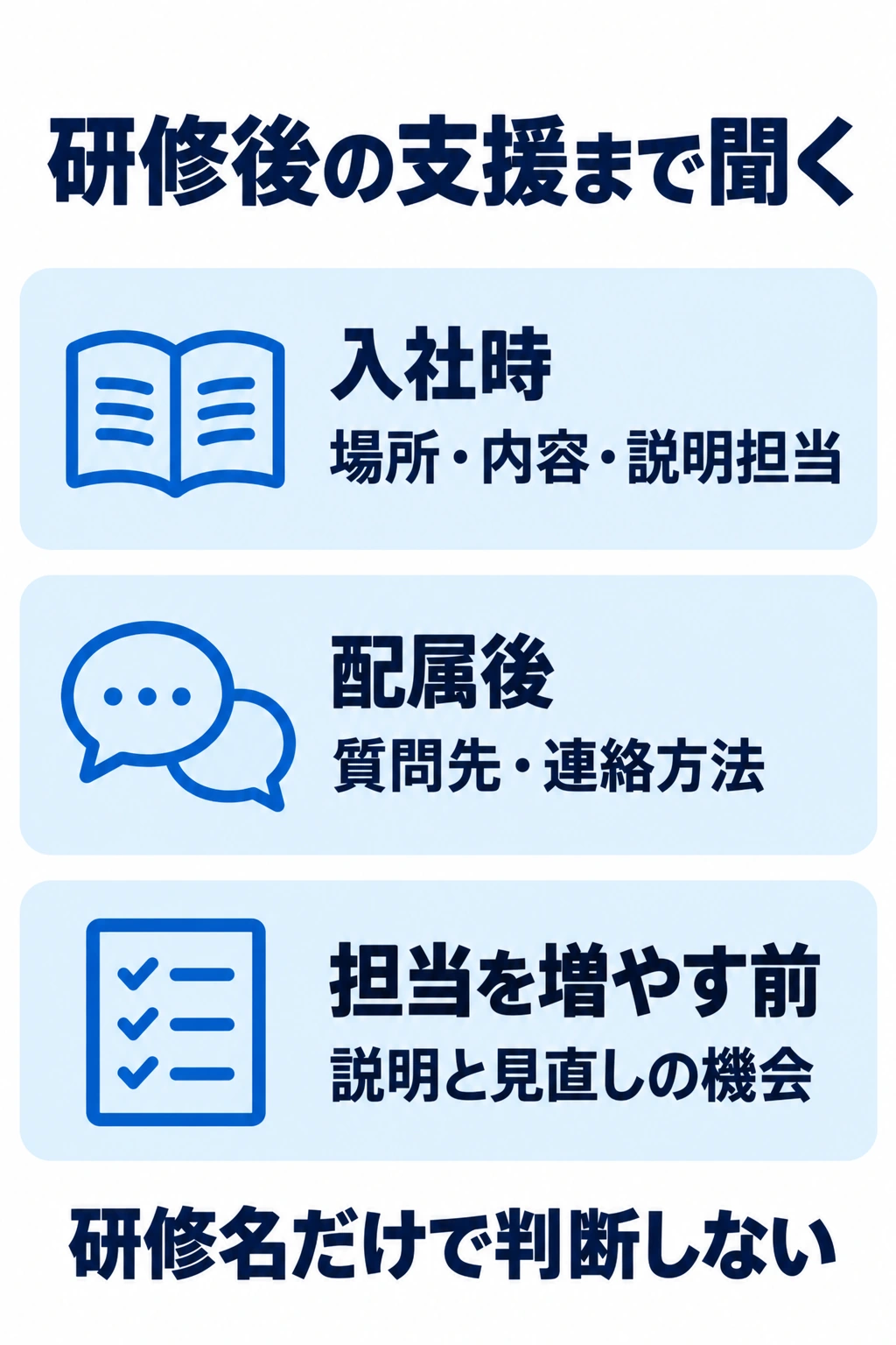 入社時の研修、配属後の質問先、担当業務が増える前の支援を確認する図