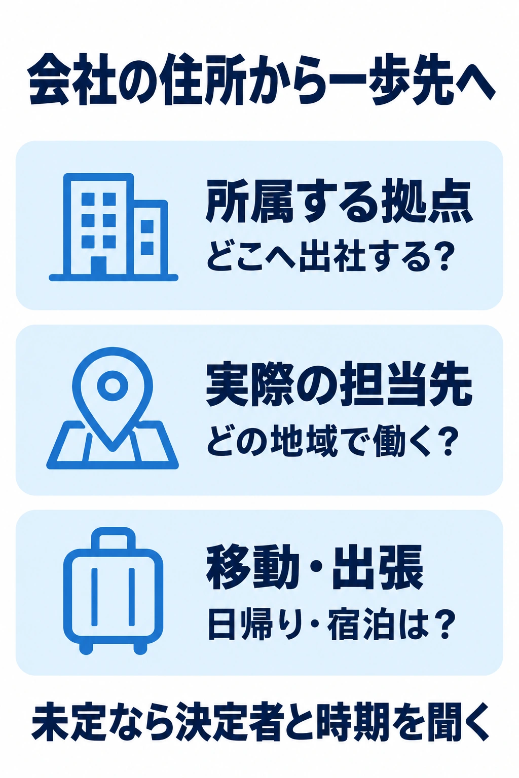 所属拠点、実際の担当先、移動や出張を分けて勤務地を確認する図
