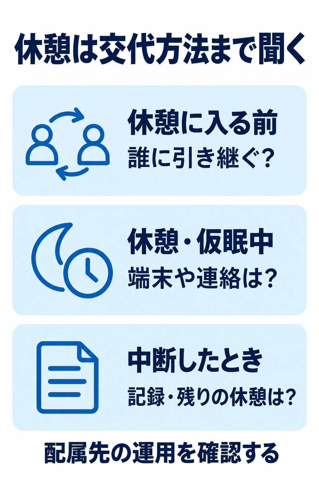 休憩前の引き継ぎ、休憩中の連絡、中断した場合の扱いを確認する図